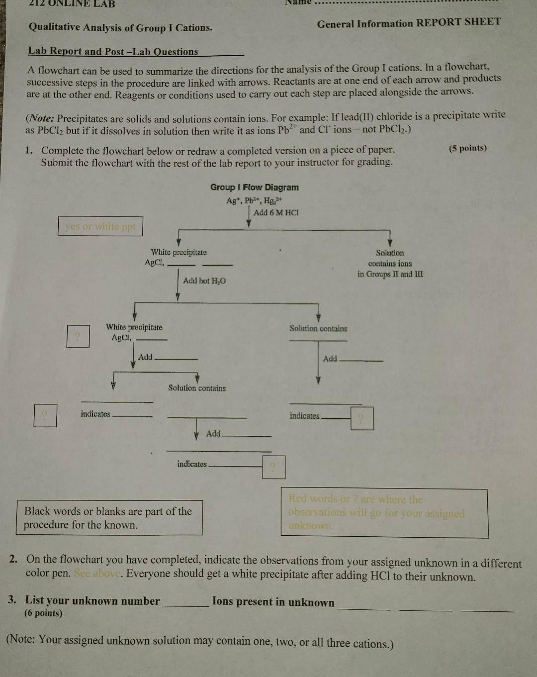 Solved Qualitative Analysis of Group I Cations General | Chegg.com