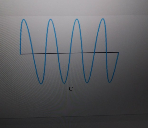 Solved Consider the three waves shown in the — free download