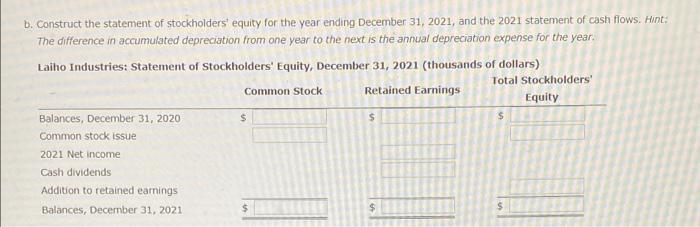 Solved Laiho Industries S And Balance Sheets In Chegg Com