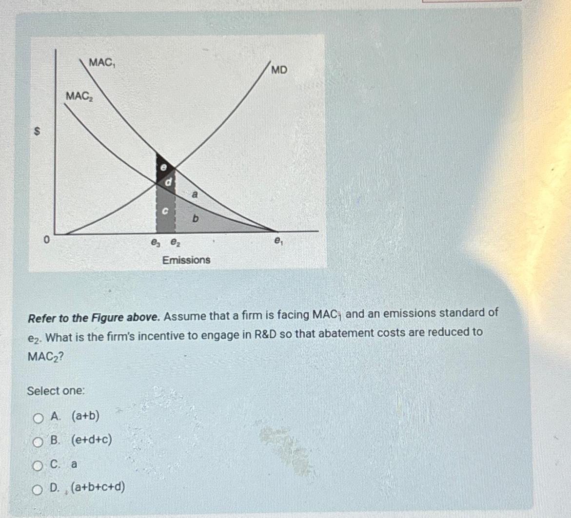 Solved Refer to the Figure above. Assume that a firm is | Chegg.com