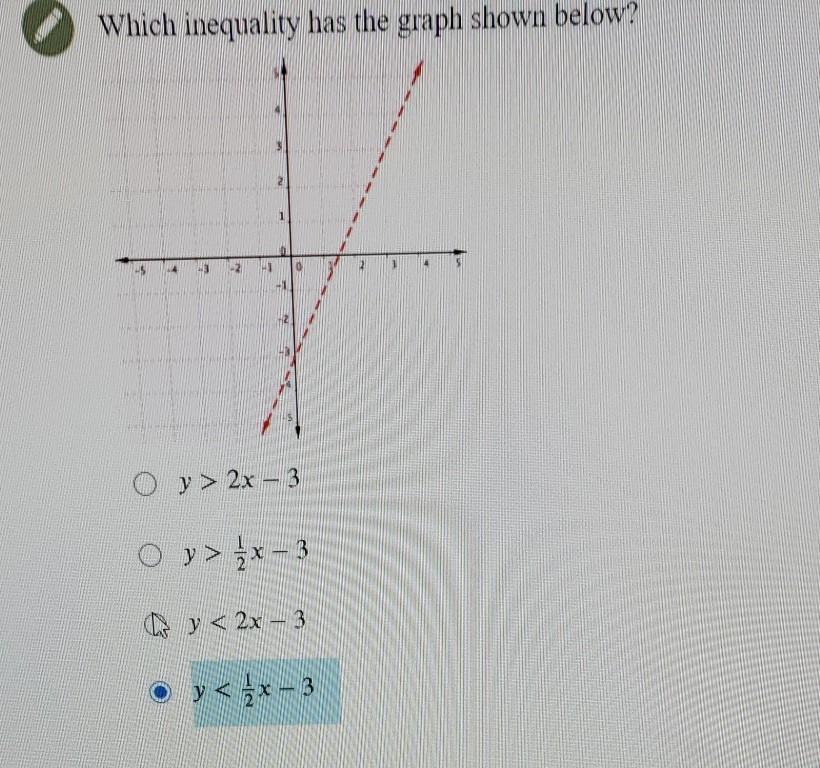 Solved Which Inequality Has The Graph Shown Below Y 2x Chegg Com