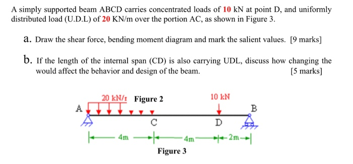 Solved A simply supported beam ABCD carries concentrated | Chegg.com