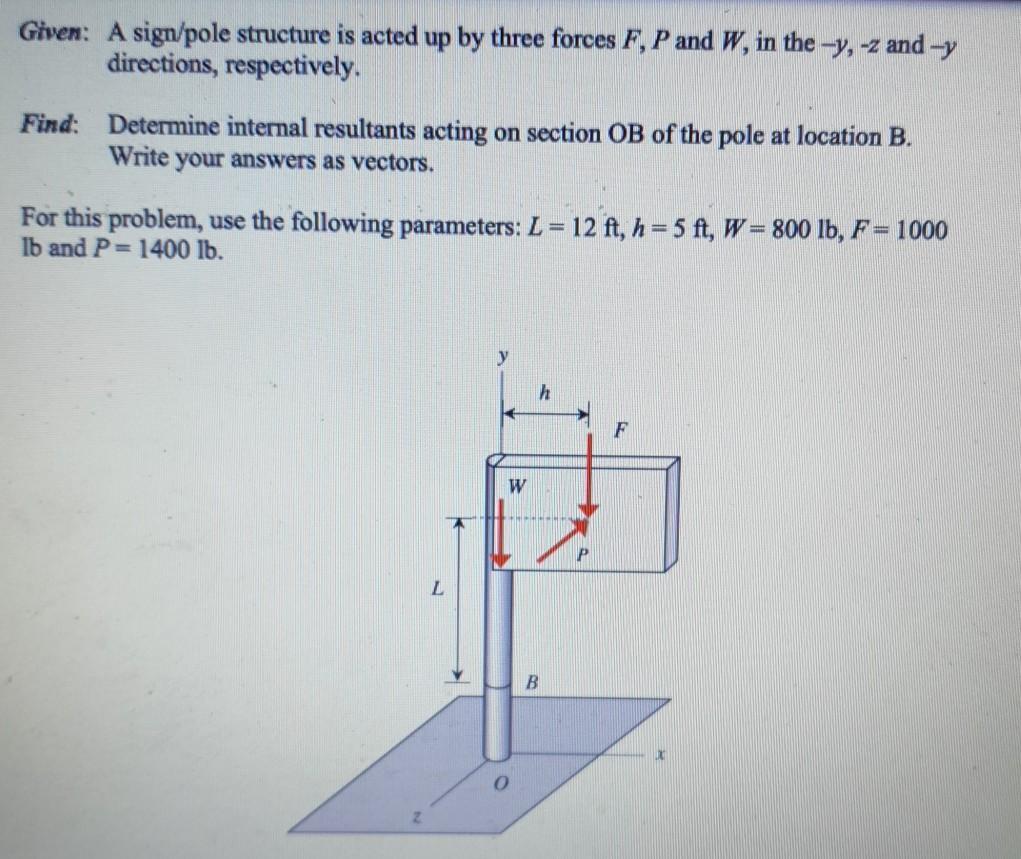 Solved Given A Sign Pole Structure Is Acted Up By Three Chegg Com