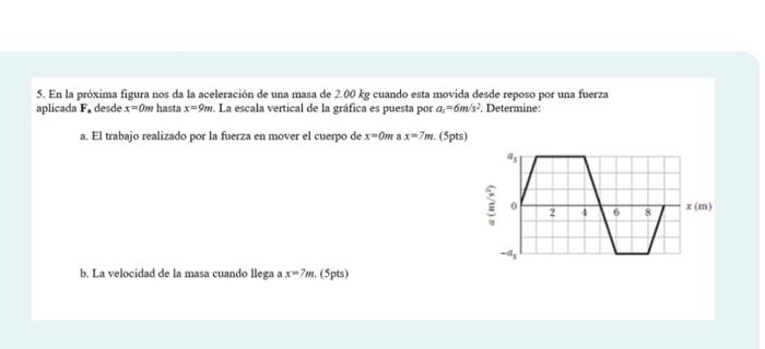 5. En la próxima figura nos da la aceleración de una masa de \( 2.00 \mathrm{~kg} \) cuando esta movida desde reposo por una