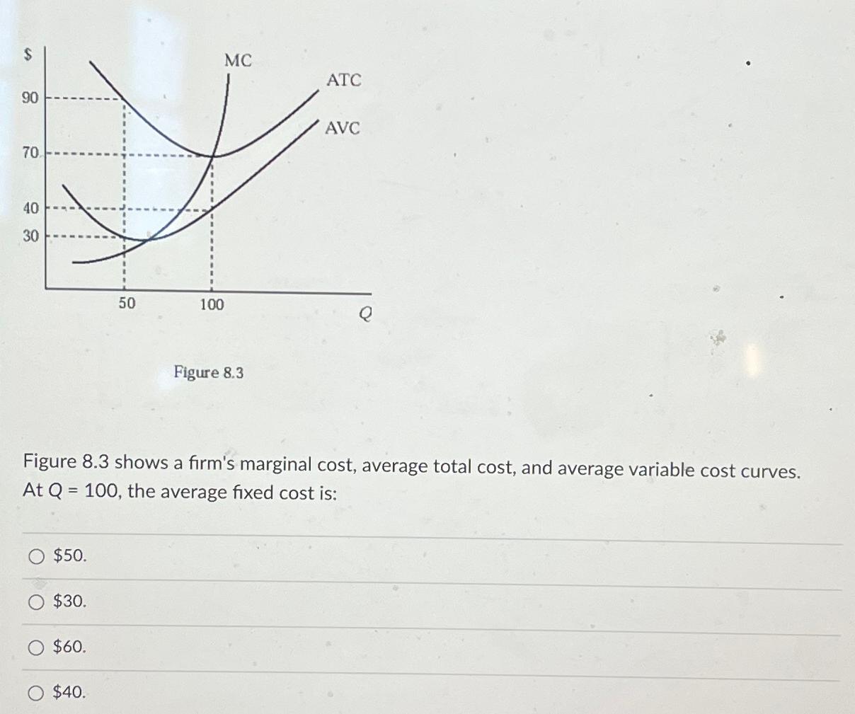 Solved Figure 8.3Figure 8.3 ﻿shows a firm's marginal cost,