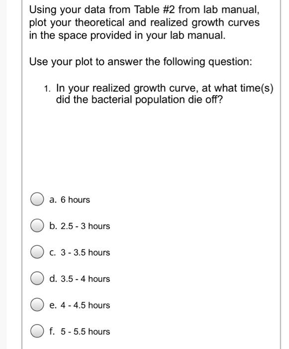 Solved Using your data from Table #2 from lab manual, plot | Chegg.com