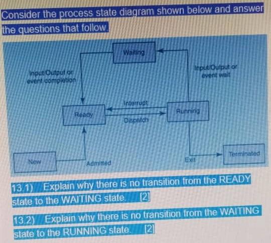 Solved Consider The Process State Diagram Shown Below And | Chegg.com