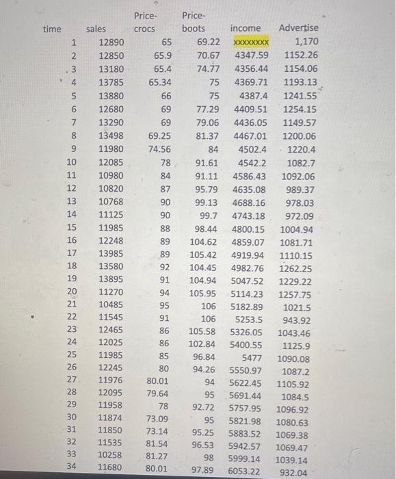Solved using regression analysis the attached data and a chegg