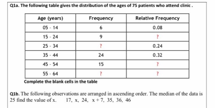 Solved Qla. The following table gives the distribution of | Chegg.com