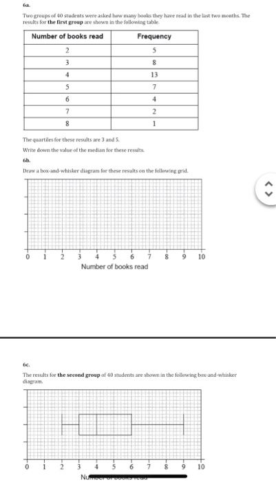 Solved Histograms/Box Plots Directions Show all work on | Chegg.com