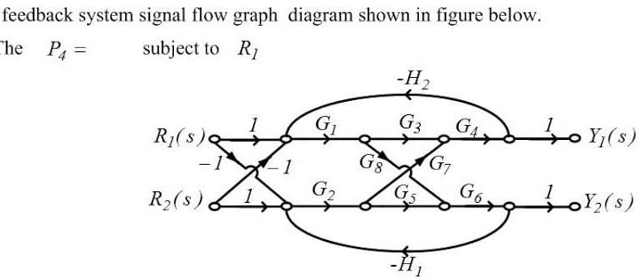 Solved feedback system signal flow graph diagram shown in | Chegg.com