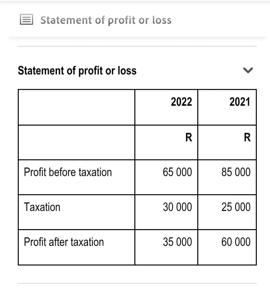 Solved Statement Of Financial Position Following Information 1790