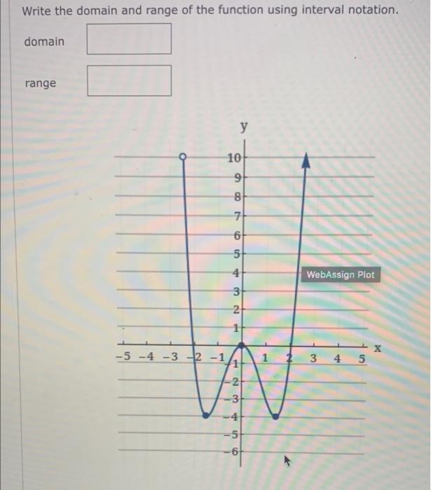 Solved Write the domain and range of the function using | Chegg.com