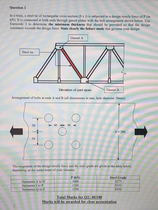 Solved Question 2 In a truss, a steel tie of rectangular | Chegg.com