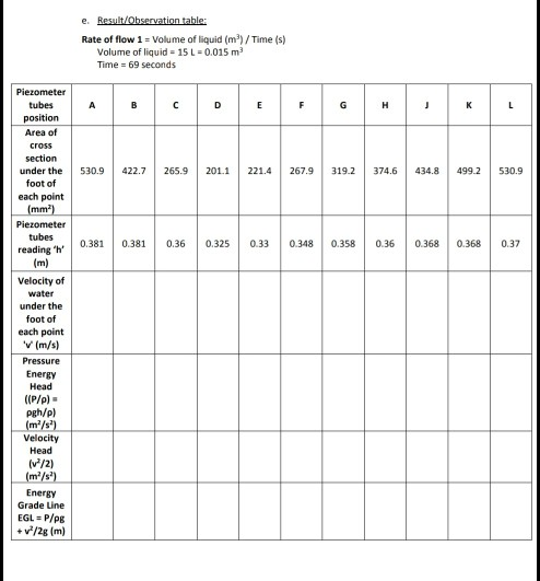 verification of bernoulli's equation experiment