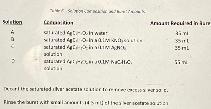 Solved Prelab activities: 1. Read the introduction carefully | Chegg.com