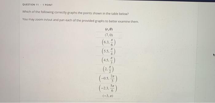 Solved QUESTION 11.1 POINT Which of the following correctly | Chegg.com