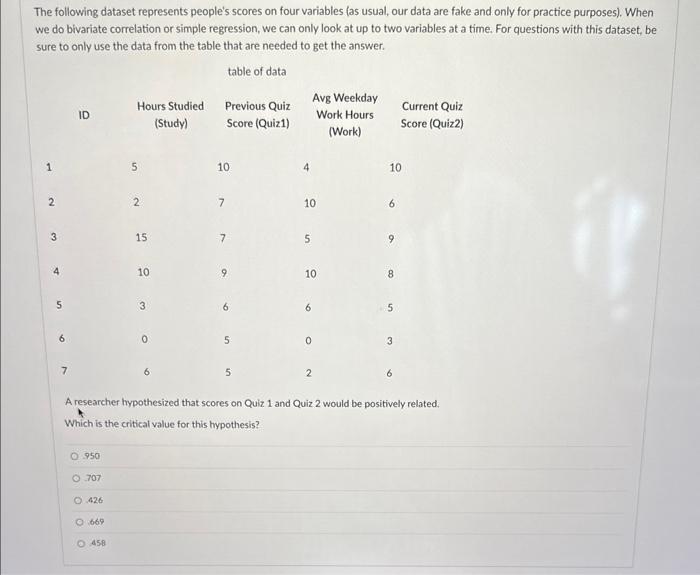 Solved The following dataset represents people's scores on | Chegg.com