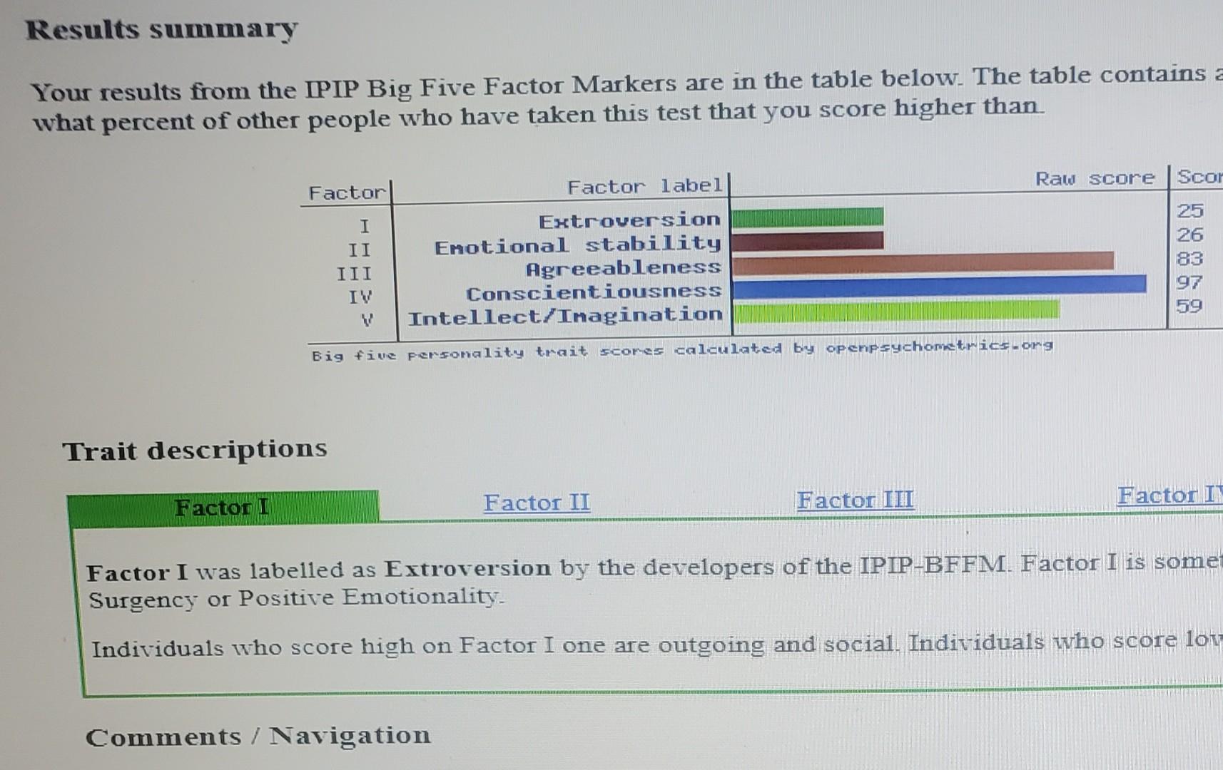 Solved 1. Big Five Personality Test. Research the five