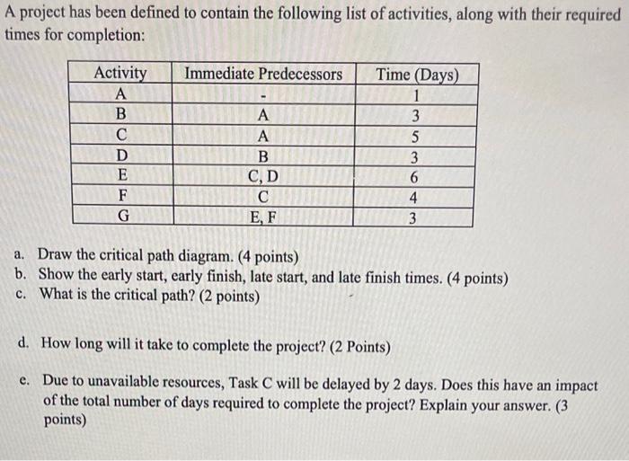 Solved A project has been defined to contain the following | Chegg.com