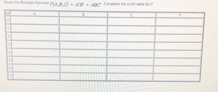 Solved Given the Boolean function F(A,B,C) = A'B' + ABC'. | Chegg.com
