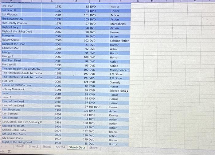 plete the Summany of Movies table below using the | Chegg.com