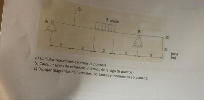 5 3 ton/m B a) Calcular reacciones externas (4 puntos) b) Calcular leyes de esfuerzos internos de la viga (6 puntos) c) Dibuj