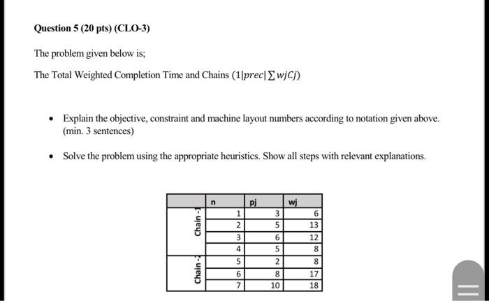 Solved Question 5 (20 pts) (CLO-3) The problem given below | Chegg.com
