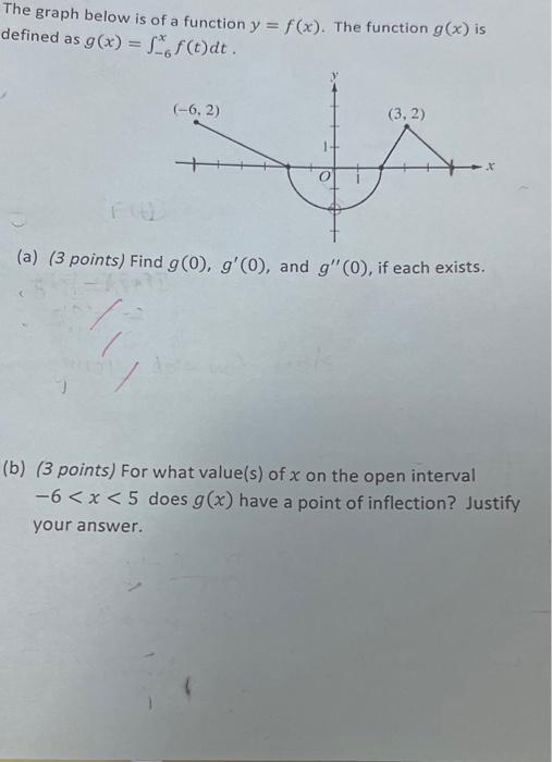 Solved The graph below is of a function y=f(x). The function | Chegg.com