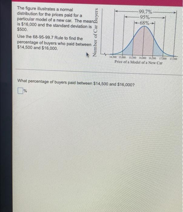 Solved The figure illustrates a normal distribution for the | Chegg.com