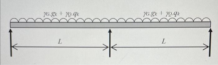 a two-span continuous beam with equal spans L=8 is | Chegg.com