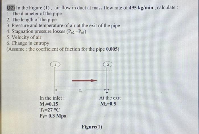 Solved Q2) In the Figure (1), air flow in duct at mass flow | Chegg.com