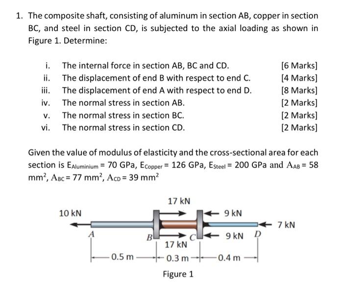 Solved BC, and steel in section CD, is subjected to the | Chegg.com