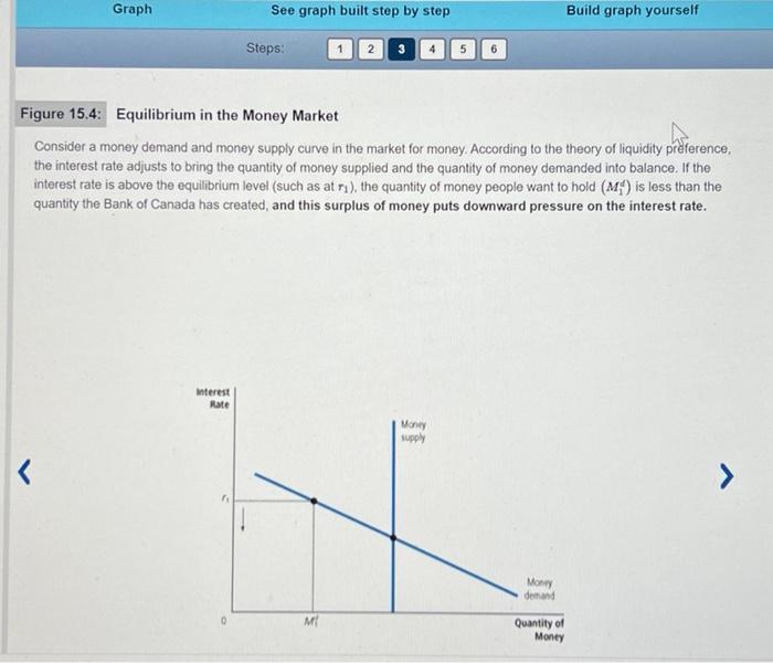Solved Equilibrium in the Money Market According to the | Chegg.com