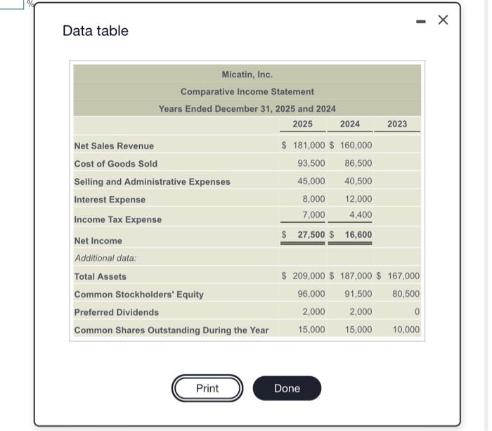 Solved Micatin, Inc.'s comparative income statement follows. | Chegg.com