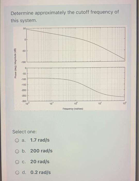 Solved Determine approximately the cutoff frequency of this | Chegg.com