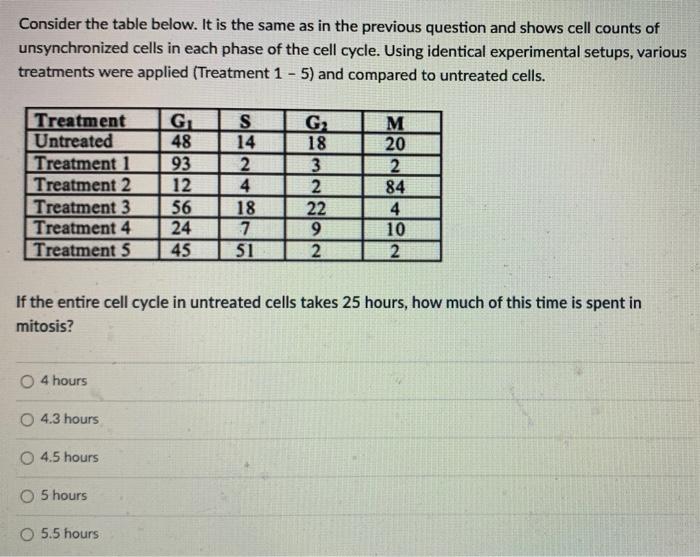 Solved Consider The Table Below Its Shows Cell Counts Of Chegg