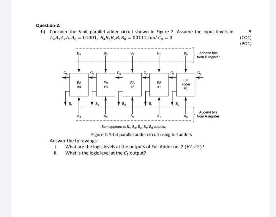 Question-2:
b) Consider the 5-bit parallel adder circuit shown in Figure 2. Assume the input levels in \( A_{4} A_{3} A_{2} A