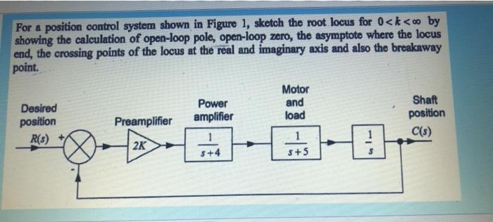 Solved For a position control system shown in Figure 1, | Chegg.com