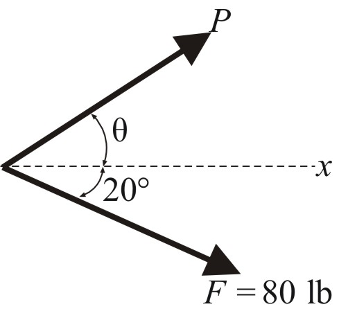 Solved: Chapter 2 Problem 7P Solution | Statics And Mechanics Of ...