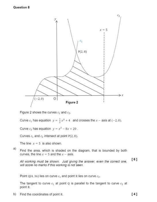 Solved Question 8 Figure 2 Shows The Curves C1 And C2. Curve | Chegg.com