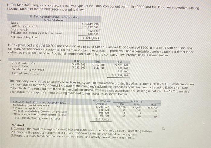 Solved Hi- Tek Manufacturing. Incorporated, makes two types | Chegg.com