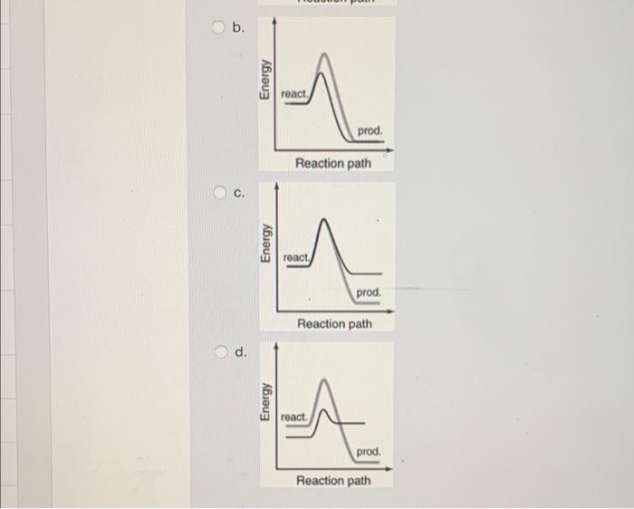 Solved Question 7 Which of the following reaction profile | Chegg.com