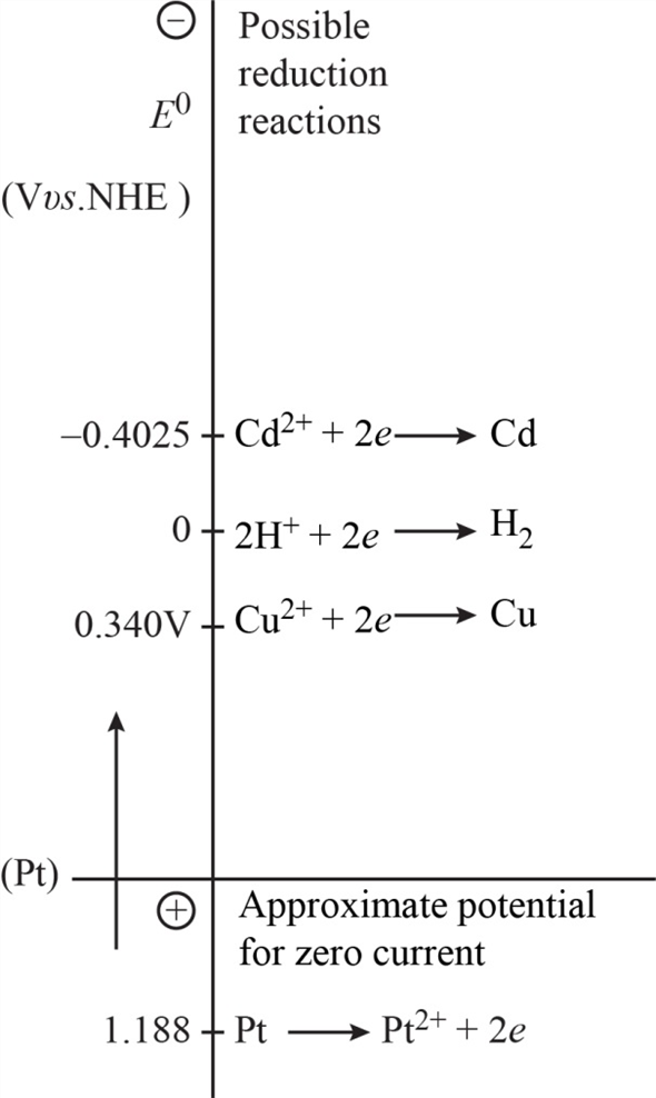 Chapter 1 Solutions Electrochemical Methods 2nd Edition