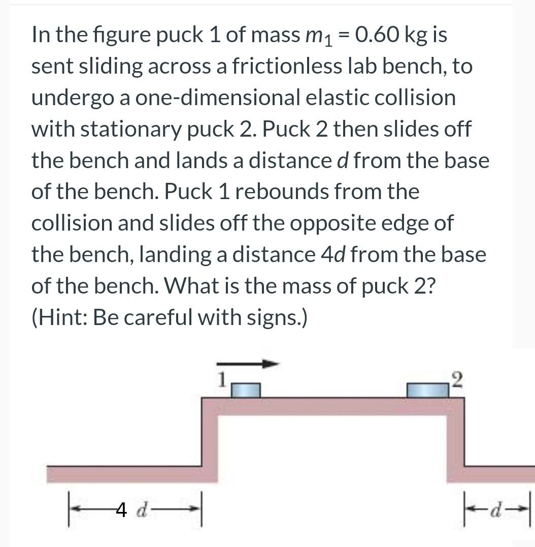 Solved In the figure puck 1 of mass m1=0.60 kg is sent