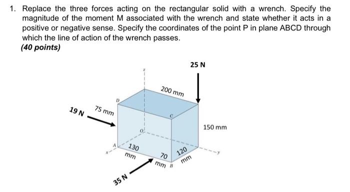 Solved 1. Replace the three forces acting on the rectangular | Chegg.com