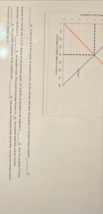 Is the source of the supply of loanable funds. As the interest rate falls, the quantty of loanable funds supplied
Suppose the