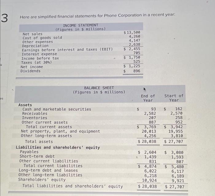 Solved Here are simplified financial statements for Phone | Chegg.com