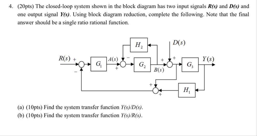 Solved (20pts) ﻿The closed-loop system shown in the block | Chegg.com