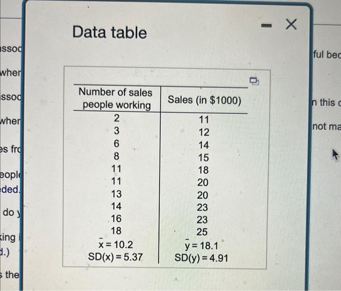 solved-data-from-a-small-bookstore-are-shown-in-the-chegg